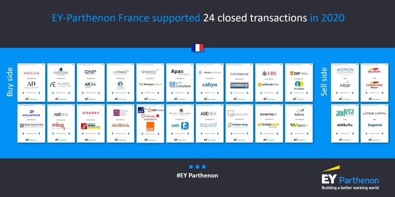 EY-Parthenon fait les comptes : 90 due dil et 24 transactions bouclées en 2020