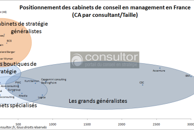 Image_graph_positionnement_22-04