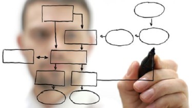 unconsultantenstrategie