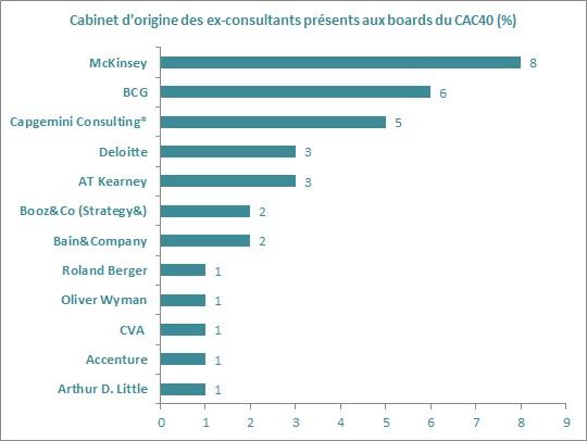 cabinets de conseil comex cac40 16