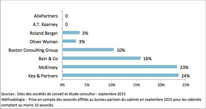 classement femmes partners 2015