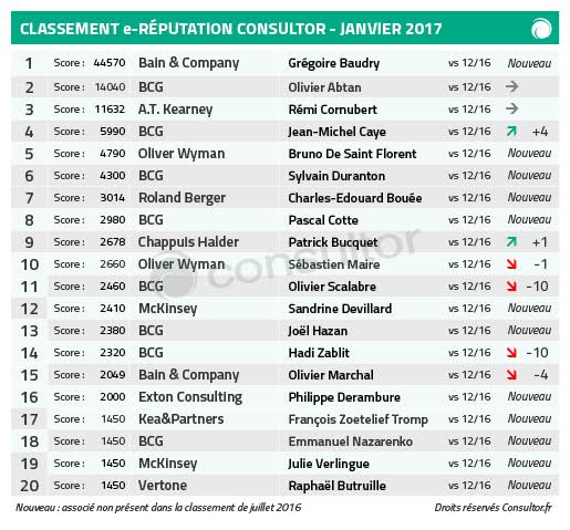 classement reputation 0117