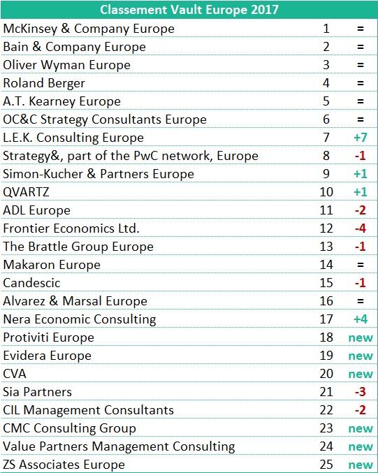 classement vault europe 2017