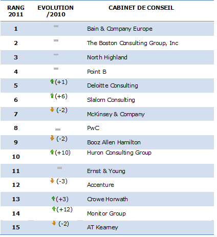 Classement_Consulting_Magazine