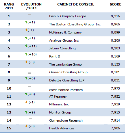 Classement_Vault_2012