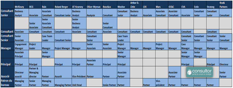 Dnominations_des_grades_par_cabinets