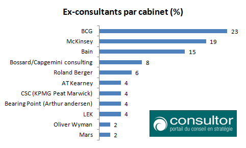 Ex-consultant_en_stratgie_dans_un_fonds_dinvestissement_par_cabinet