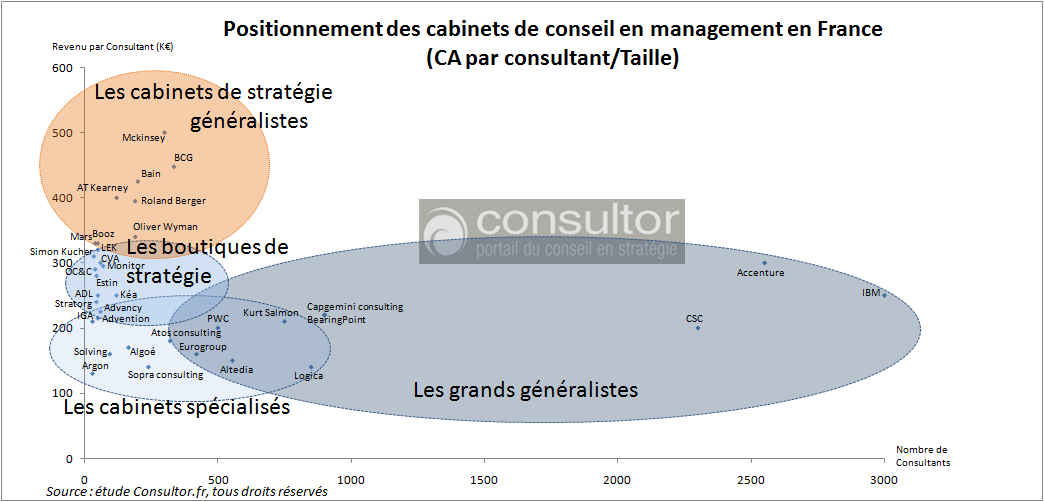 Image graph positionnement 22 04