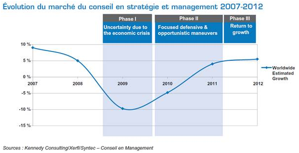 Marché_du_conseil_en_strategie_et_management