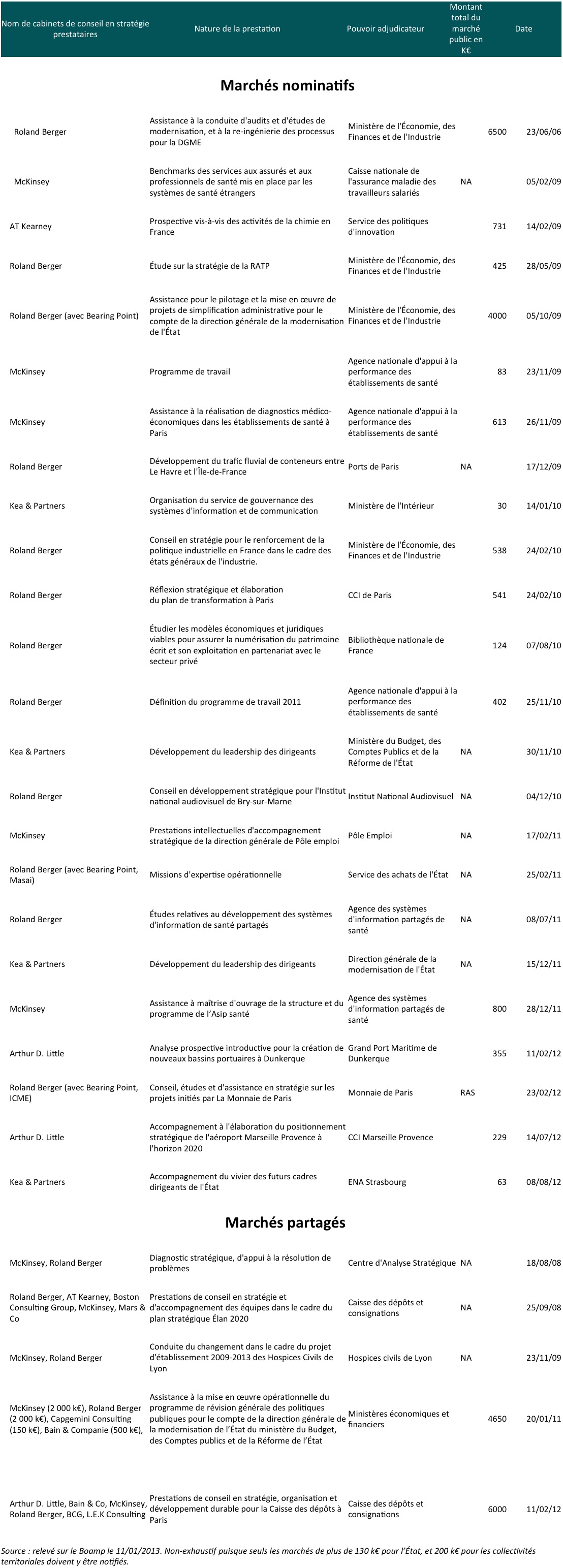 Marches_publics_synthese