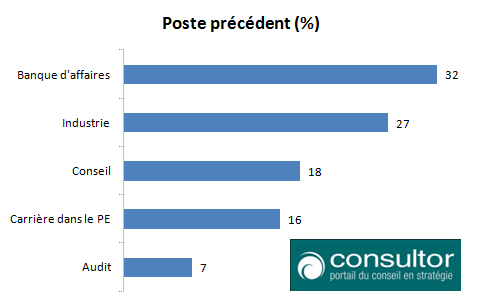 Poste_prcdent_lentre_dans_le_private_equity