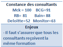 Qualité des prestations de conseil Roland berger