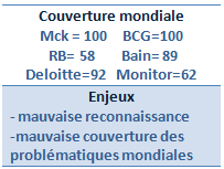 Rayonnement géographique de Roland Berger