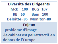 Dimension internationale de Roland Berger