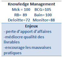 Réseau de bureaux Roland Berger