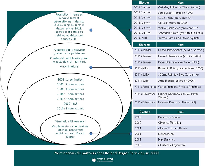 Roland_Berger_Paris-nouveaux_partners