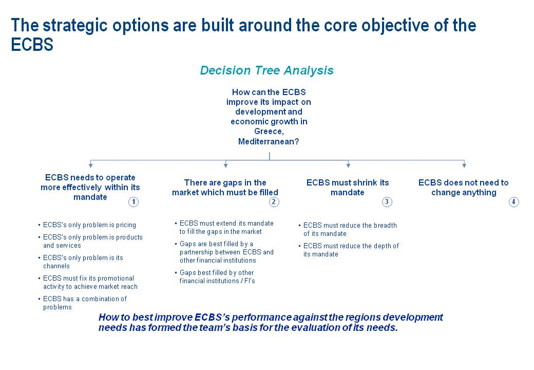 Slide1_MECE