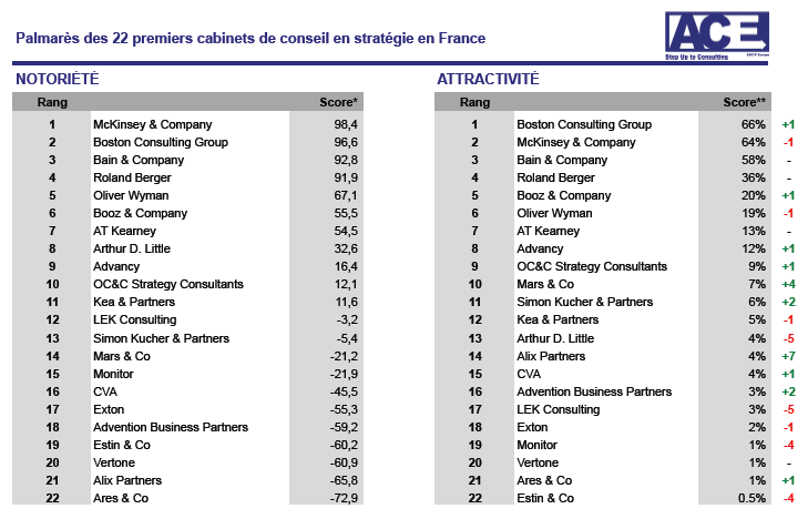 cabinets-de-conseil-en-strategie-classement-ACE-2013