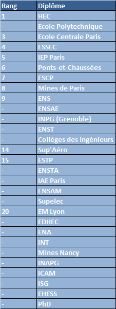 classement_des_meilleures_coles_pour_devenir_partner_dun_cabinet_de_conseil_en_stratgie