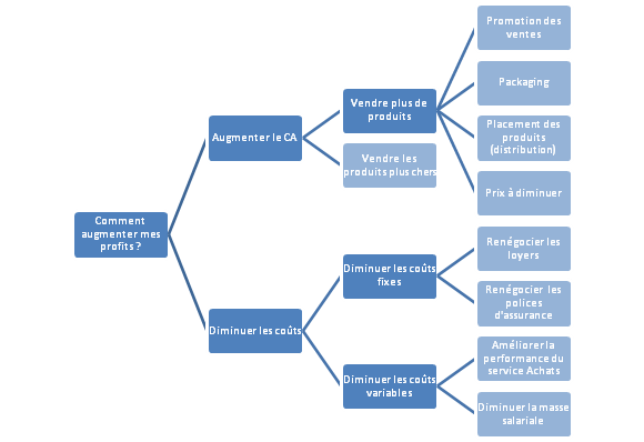 issue_tree_consulting