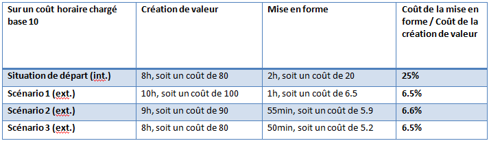 lexternalisation_dans_les_cabinets_de_conseil