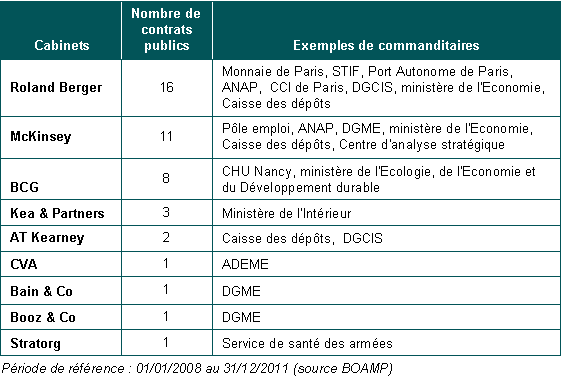 missions_conseil_en_strategie_secteur_public2