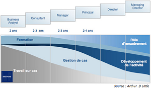 missions_par_grades_cabinet_de_conseil_ADL