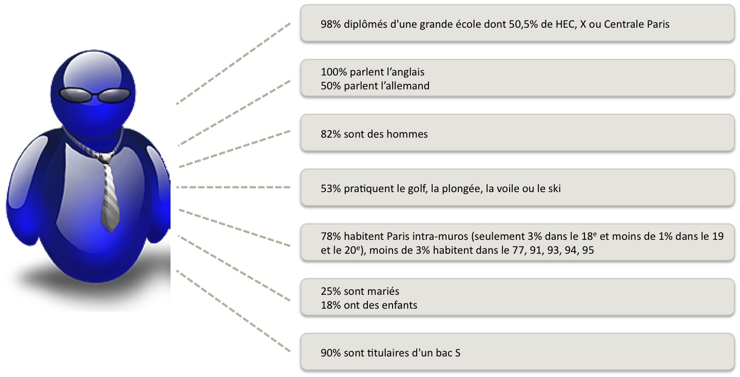 Moule du consultant en stratégie