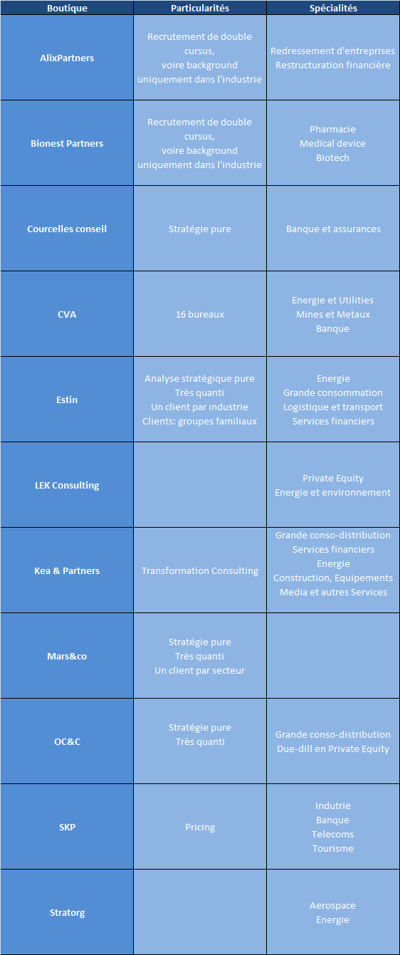 particularits_et_spcialits_des_boutiques_de_conseil_en_stratgie