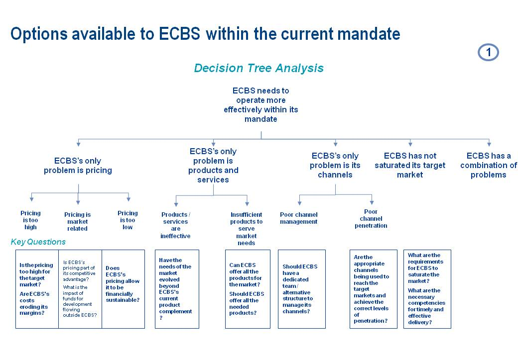 slide3_MECE