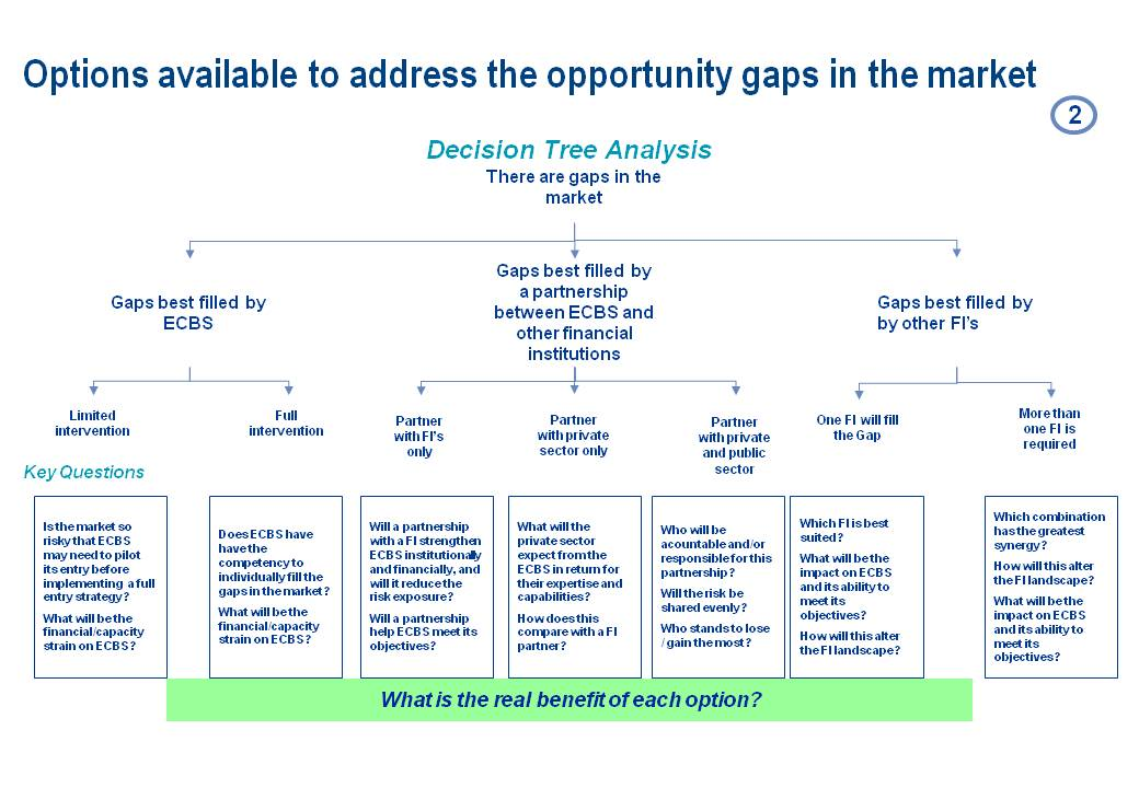 slide5_MECE