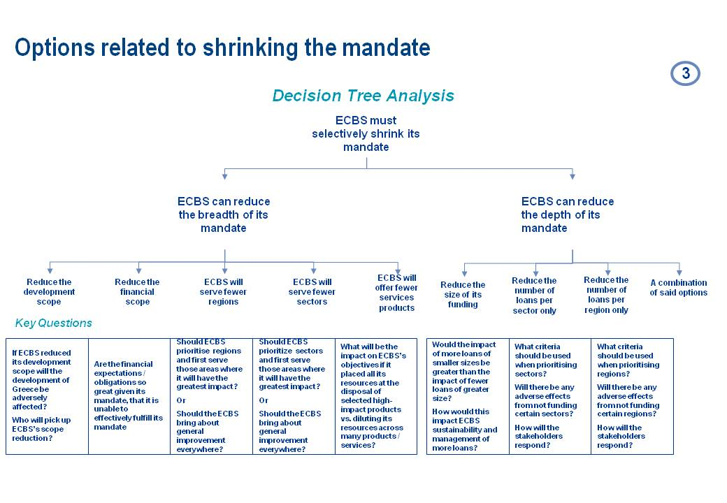 slide7_MECE