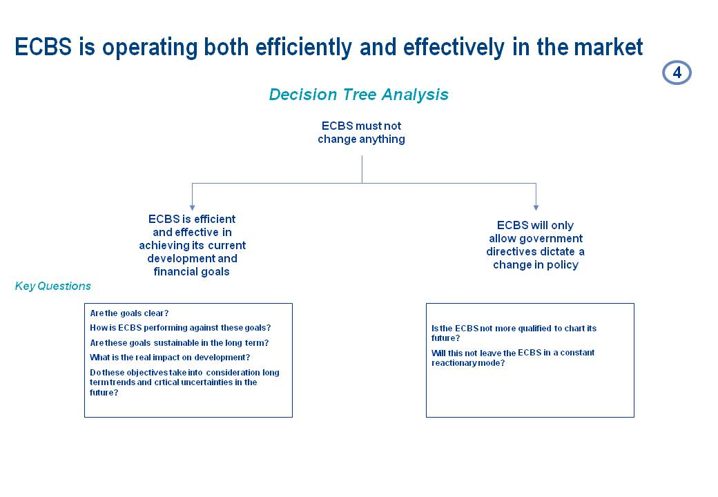 slide9_MECE