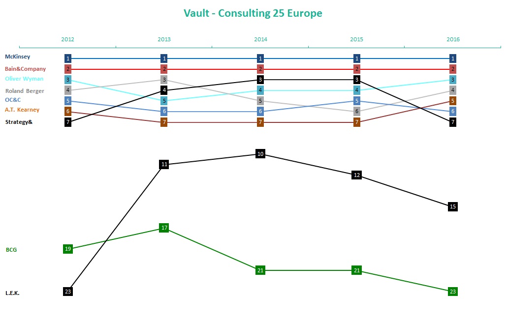 vault consulting europe 2016